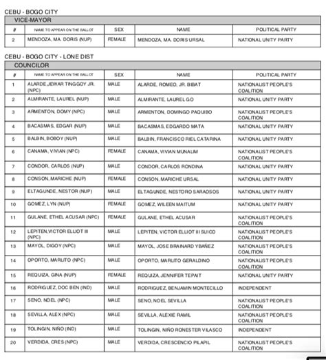 bogo city councilors|City Vice Mayor and City Councilors .